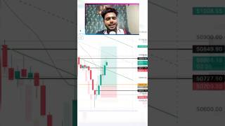 Buying in the oversold PCR [upl. by Ferri888]