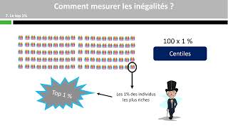 Les outils de mesure des inégalités [upl. by Tenneb]