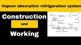 Vapour absorption refrigeration system [upl. by Antonietta]