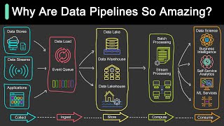 What is Data Pipeline  Why Is It So Popular [upl. by Beilul]