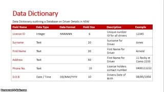 Data Dictionary Database [upl. by Lebezej16]