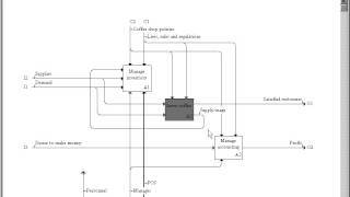 AI0Win Tutorial  Manage a Coffee Shop [upl. by Enneirb]