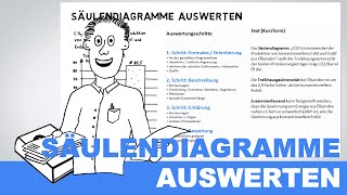 Säulendiagramme auswerten  Erdkundeunterricht  Geographieunterricht [upl. by Akamaozu]