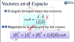 Vectores en el espacio Parte 12 [upl. by Mali]