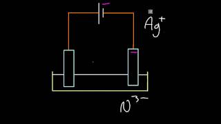 R328 Deduce the products of the electrolysis of a molten salt MORE EXAMPLES SL IB Chemistry [upl. by Peale243]