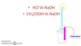 Conductometric titration of neutralisation reactions WA [upl. by Eire]