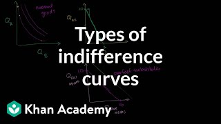 Types of indifference curves  Microeconomics  Khan Academy [upl. by Ezekiel]