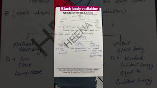 Black body radiation bsc msc chemistry ytshorts [upl. by Keven452]