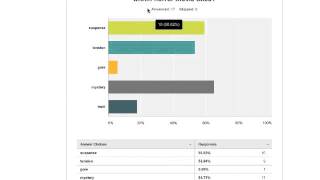 questionnaire analysis [upl. by Bigler431]