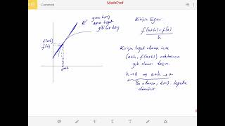 Kalkülüs Türev Nedir [upl. by Netsrik]