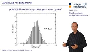 Einführung in die Analyse von Messdaten III – Rudolf Grimm [upl. by Ranjiv479]