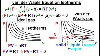 Physics  Thermodynamics 2 Ch 321 Def and Terms 20 of 25 van der Waals Equation Isotherms [upl. by Anined]