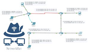 RESOLUCION EXAMEN Parte 1 [upl. by Naginarb]