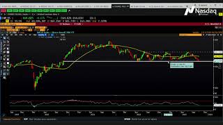 The Nasdaq100 is Still the Best Performing Index on a Relative Basis [upl. by Ylelhsa677]