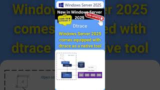 Introducing Dtrace Builtin for Windows Server 2025 [upl. by Nimrac]