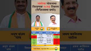 Akola lok sabha election 2024 result akola loksabha election result [upl. by Aseeram804]