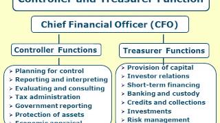 Acct 202 Managerial Accounting Chapter 1 [upl. by Htennek949]