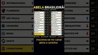 Tabela do campeonato brasileiro série A 2024 [upl. by Attesor727]