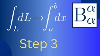 From Physical to Arithmetic Integrals  Achieving Complete Agreement with Intuition [upl. by Mera]