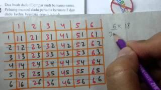 Cara Cepat Peluang Tanpa dan Dengan TabelMatematika SMP [upl. by Pizor605]