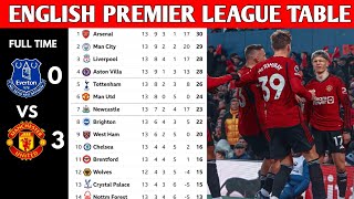 ENGLISH PREMIER LEAGUE TABLE UPDATED TODAY  PREMIER LEAGUE TABLE AND STANDING 20232024 [upl. by Ennahtur]