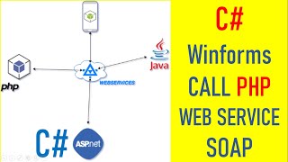 PHP programming  C Windows Form Application Call PHP Web Service using SOAP nusoap [upl. by Schmeltzer]