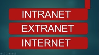 INTRANET  EXTRANET  INTERNET  Explained [upl. by Afihtan314]