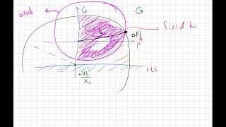 capability curve of a synchronous motor [upl. by Essined665]