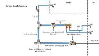 Réaliser votre installation plomberie de A à Z [upl. by Kcirrem]