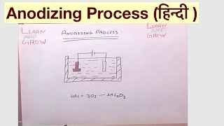 Anodizing Process हिन्दी [upl. by Fredia328]