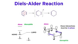 Pericyclic Reactions Part 1 Revisiting the DielsAlder Reaction [upl. by Cheyney526]