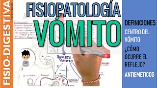 FISIOPATOLOGIA DEL REFLEJO del VOMITO  RECEPTORES Causas Mecanismo Fases Fármacos Antieméticos [upl. by Annavaig971]