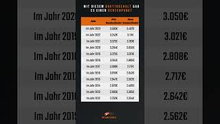 So viel Bruttogehalt brauchst du für 1 Rentenpunkt pro Jahr 💶📈 [upl. by Asilet]