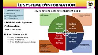 Le système dinformation SI [upl. by Enoj]