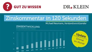 Bauzinsen fallen deutlich Ist das die Trendwende I Dr Klein Zinskommentar 112023 [upl. by Erodoeht]