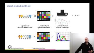 An overview of camera color calibration [upl. by Atiran]