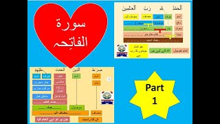 Grammatical analysis of surah al Fatiha part 1 سورۃ الفاتحہ کی ترکیبSurah al fatiha ki tarkeeb [upl. by Lizzy30]