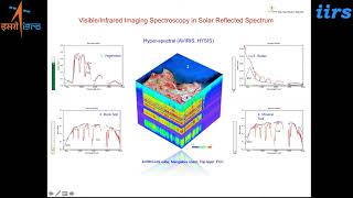 Overview of hyperspectral remote sensing for Geological Applications [upl. by Derdle792]