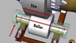 Cement Kiln Up amp down Positions [upl. by Jonas366]