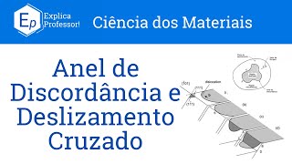 Aula 43  Anel de Discordância e Deslizamento Cruzado [upl. by Ailegna540]