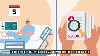 Worried About Large Hospital Bills See How Government Support Keeps Healthcare Affordable [upl. by Rubin610]