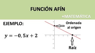 Función Afín lineal Raíz ordenada y gráfica [upl. by Aicnelav]