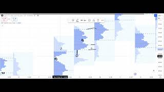 Trading with Volume Profile in TradingView [upl. by Masterson]