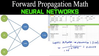 Neural Network Math Forward Propagation [upl. by Norma]