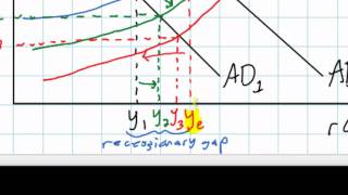 An Introduction to Aggregate Supply [upl. by Saref]