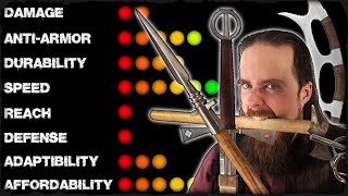 quotBestquot amp quotWorstquot Melee Weapons  How to Rate Objectively [upl. by Nerval]