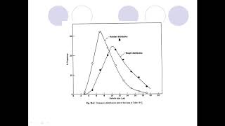 micromeritics part 2 29 3 2020 [upl. by Ttihw]