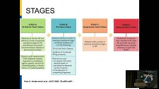 Congestive Heart Failure [upl. by Ardnohsal762]