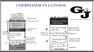 CAPE Geography Chernozem and latosol soils compared [upl. by Nyladnohr260]