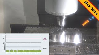 Improved efficiencies are gained on the Siemenscontrolled XYZ products as Machining Mike discovers [upl. by Drahcir973]